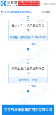 京東五星電器西安新公司成立，業(yè)務拓展至汽車零配件與家用視聽設備