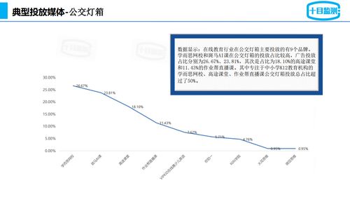 2021年第一季度在線教育行業戶外廣告投放研究報告 聚焦“十目監測”下的市場策略與效果評估